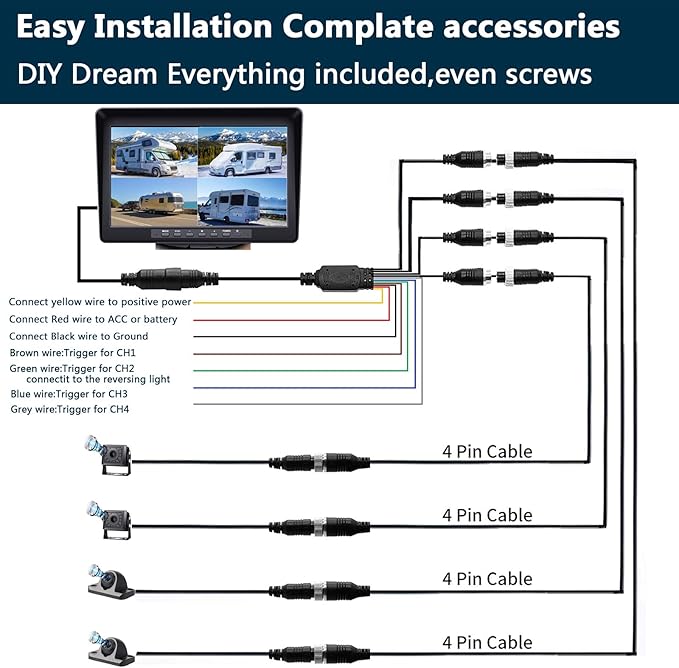 10.1" 1080P Backup Camera Monitor & Built-in DVR for RV Truck Trailer Rear Side Front Reversing View Wired System FHD Image 4 Split Large Screen 64GB Recorder IP69 Waterproof Avoid Blind Spot Kit