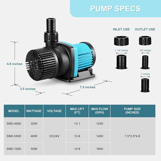 1250gph Aquarium 24V DC Water Pump with Controller, Submersible and Inline Return Pump for Fish Tank,Aquariums,Fountains,Sump,Hydroponic,Pond,Freshwater and Marine Water Use (32W,13.1FT)