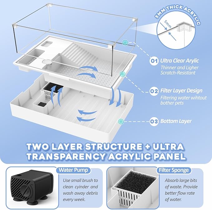 GOZILLA Large Turtle Tank Kit+Water Pump+Lamp, Acrylic Turtle Tank Starter Kit with Adjustable 5W Water Pump and Timing/Dimming Lamp, Multi-Functional Area for Small/Medium Turtles(Large-White Kit).