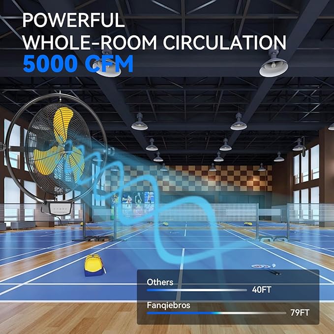 2 PCS 20 IN 5500 CFM Remote Control Wall Mount Fan, 3 Speed High Velocity Wall Fan with Timer, Air Circulator for Garage, Commercial, Greenhouse, Warehouse & Gazebo Use, UL Listed