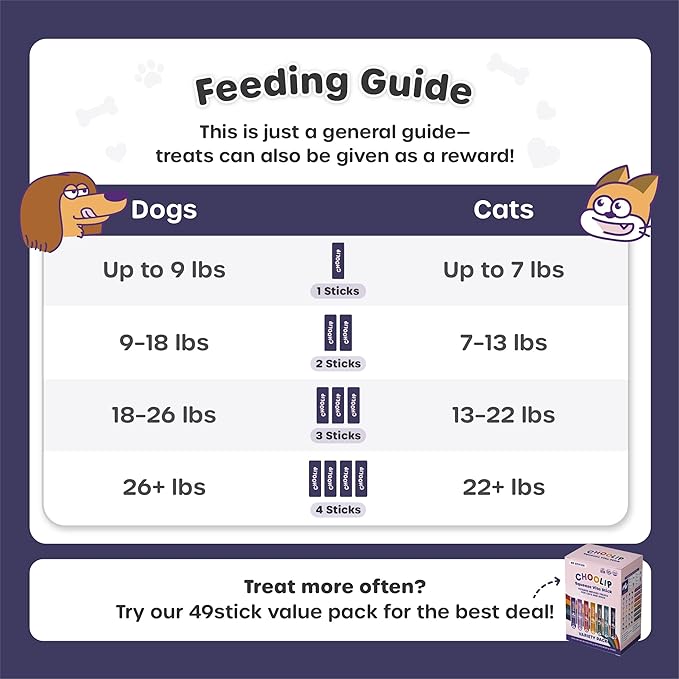 Grab & Go Squeeze Vita Stick Lickable Treats for Dogs & Cats. 49 Brain Support Sticks with Essential multivitamins. Soft and Tasty Paste for All Life Stages, Supporting Brain Health