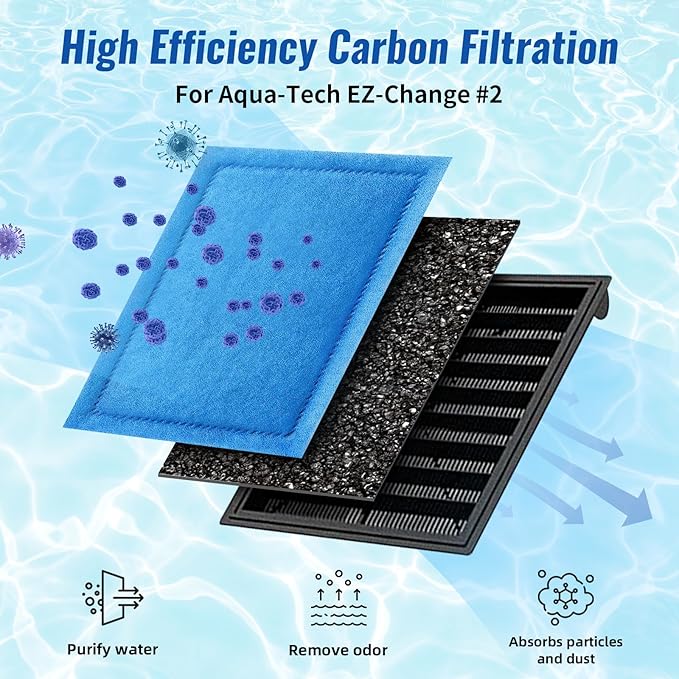 16 Pack Aquarium Filter Cartridge for Marineland Rite-Size B & for Aqua-Tech EZ-Change #2, Fish Tank Filters for Aqua-Teach 10-20 Power Filter and for Marineland Penguin PRO Power Filters 100/125/175