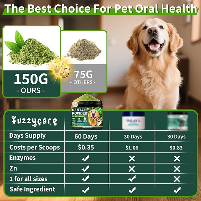 2 Pack Dog Dental Powder, Dog Teeth Cleaning Powder with Natural Herbal Blend & Postbiotics, Dental Powder for Dogs Teeth, Targets Tartar & Reduces Plaque & Bad Breath for Dogs & Cats, Mint -150Grams